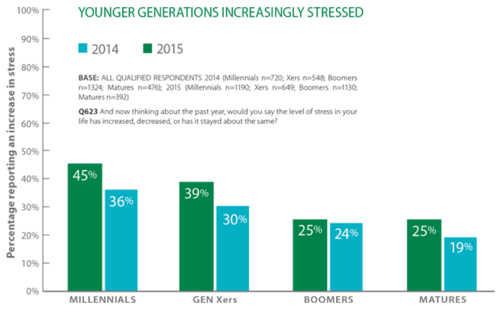 Anxiety is No Joke: Stress Levels Today - Cristina Panaccione & Assoc